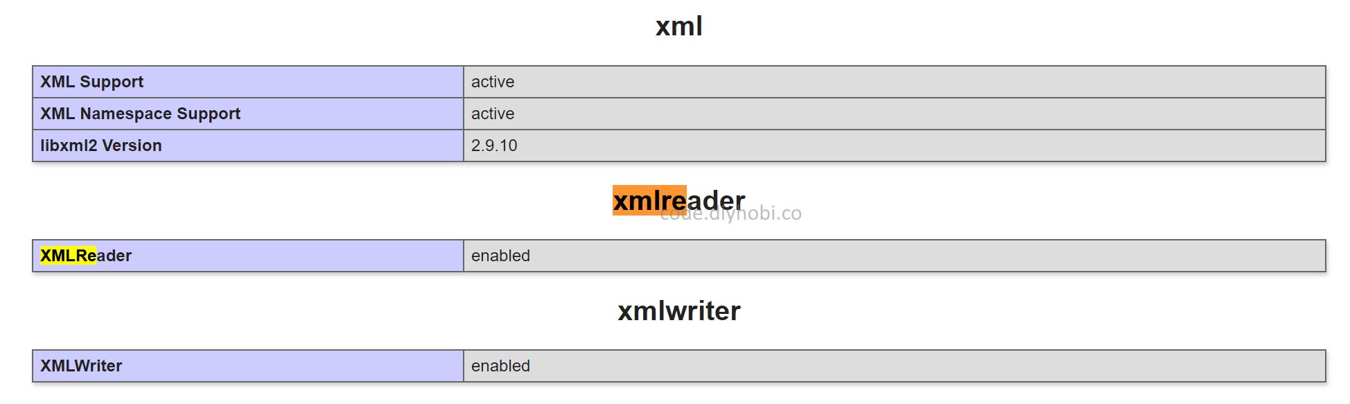 Required Xmlreader Php Extension Is Missing On Your Server | Diy Code